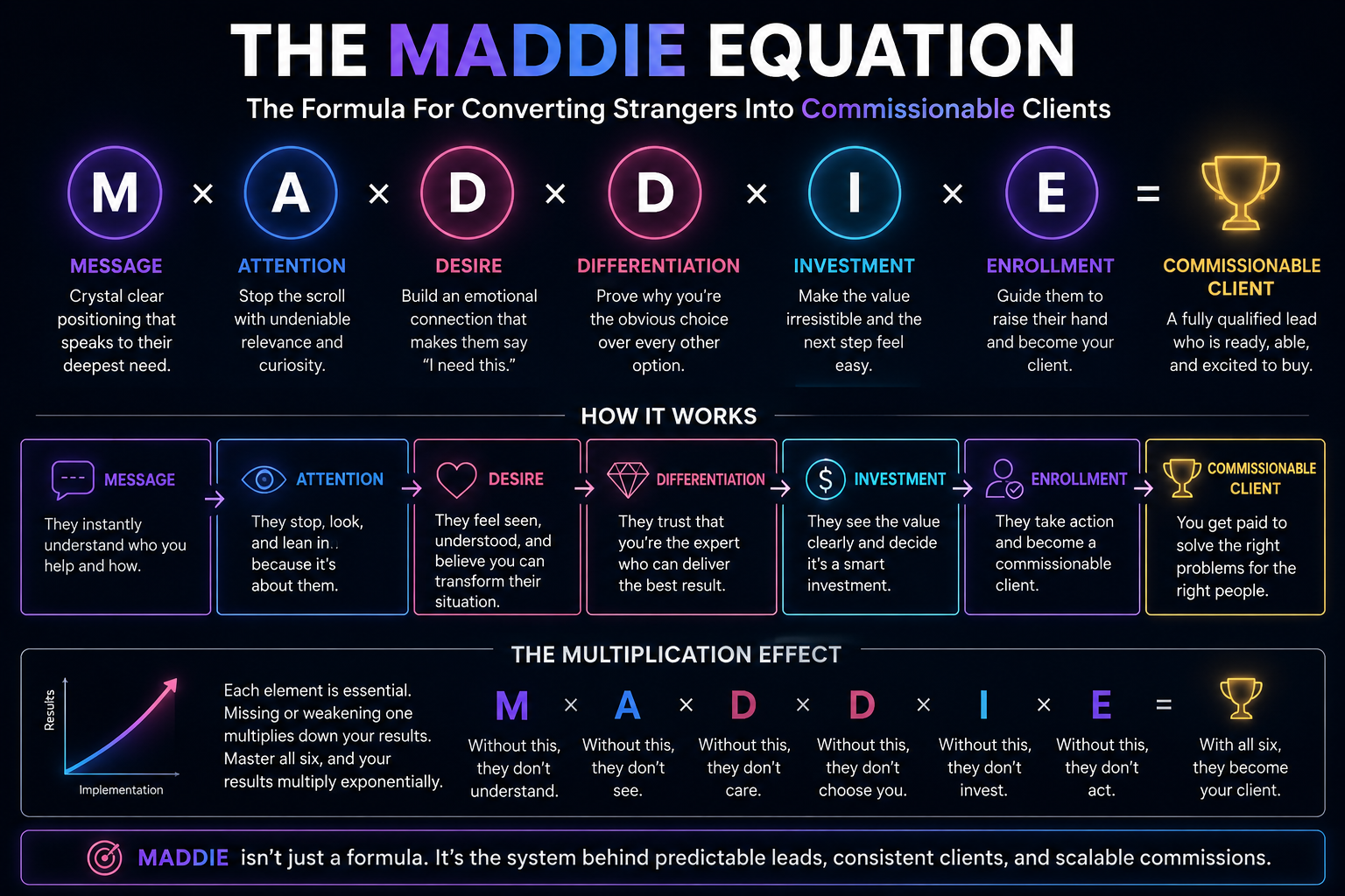 Original equation poster: The Maddie equation for clients.png
